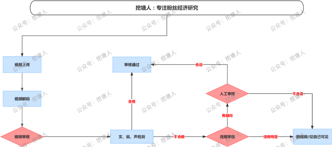 视频号爆款视频推荐算法揭秘！